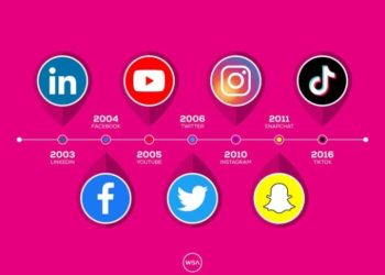 History of Social Media