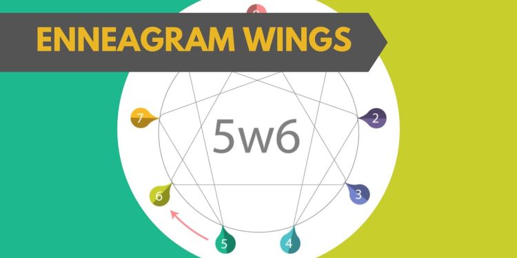 Enneagram Wings