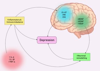 A Guide to Outpatient Depression Treatment: Finding Balance and Healing
