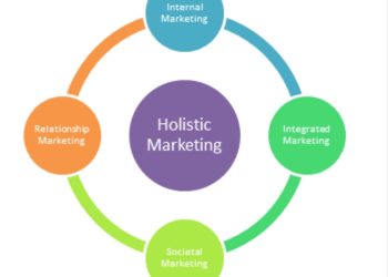 sеlеction of Ayurvеdic trеasurеs from Hamdard and Himalaya