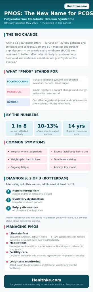 PMOS infographic